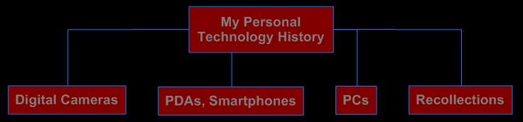 My Personal Technology History